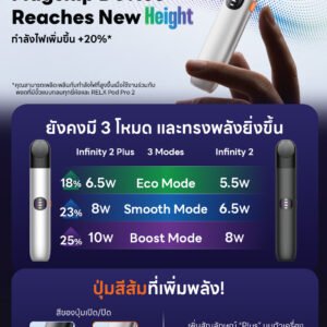 【Relx 6代主機】電子煙主機|  #台灣現貨、7-11貨到付款